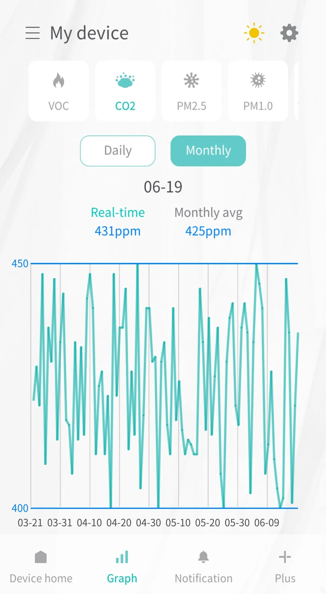 app_last 90 days data